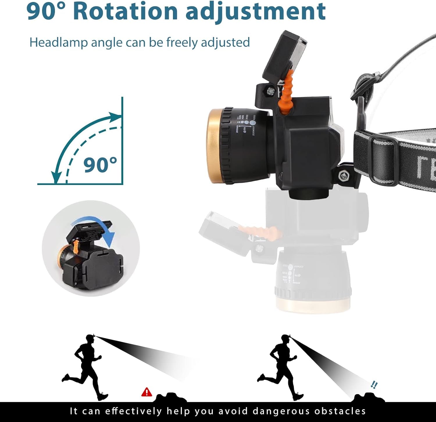 Solar Headlamp with Sensor – 3 Light Modes, 2 Charging Methods