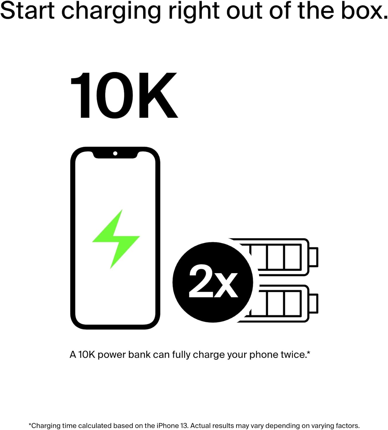 Ultimate 10KmAh USB-C Charger