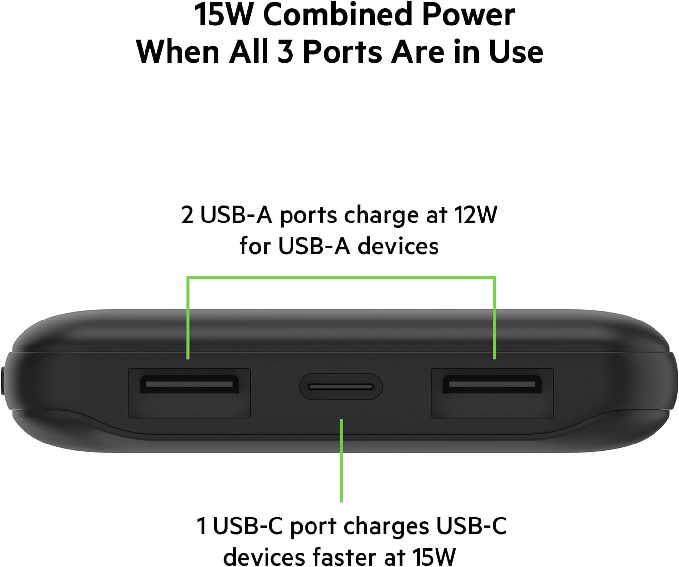 Ultimate 10KmAh USB-C Charger