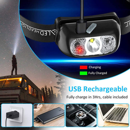 Eco-Friendly Lighting: Rechargeable Head Torch Selection