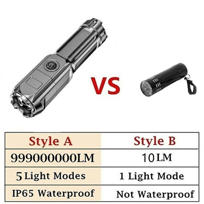 2Pcs LED Flashlight Super Bright Torch USB Rechargeable Lamp High Powered 3 Mode