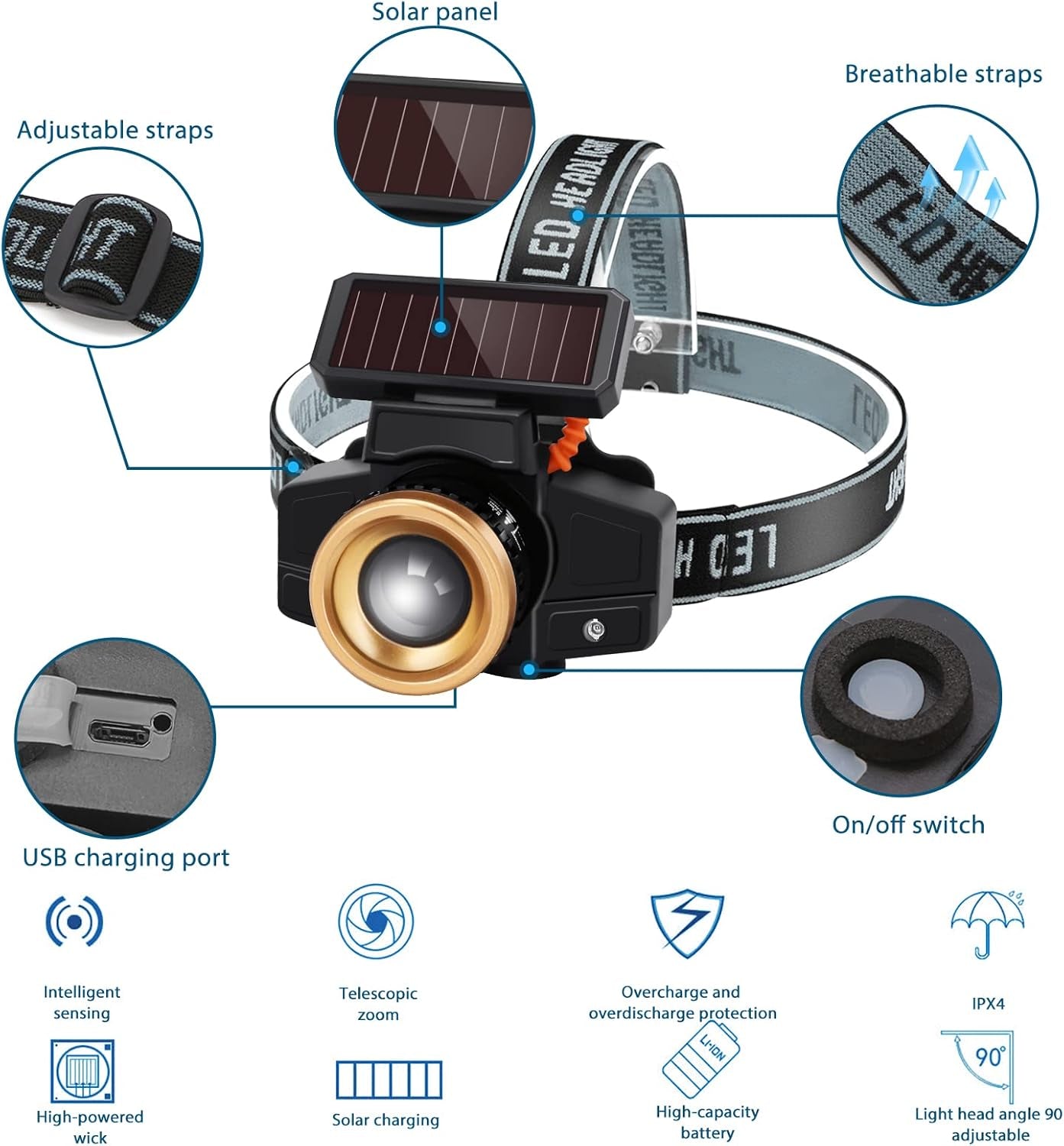 Solar Headlamp with Sensor – 3 Light Modes, 2 Charging Methods